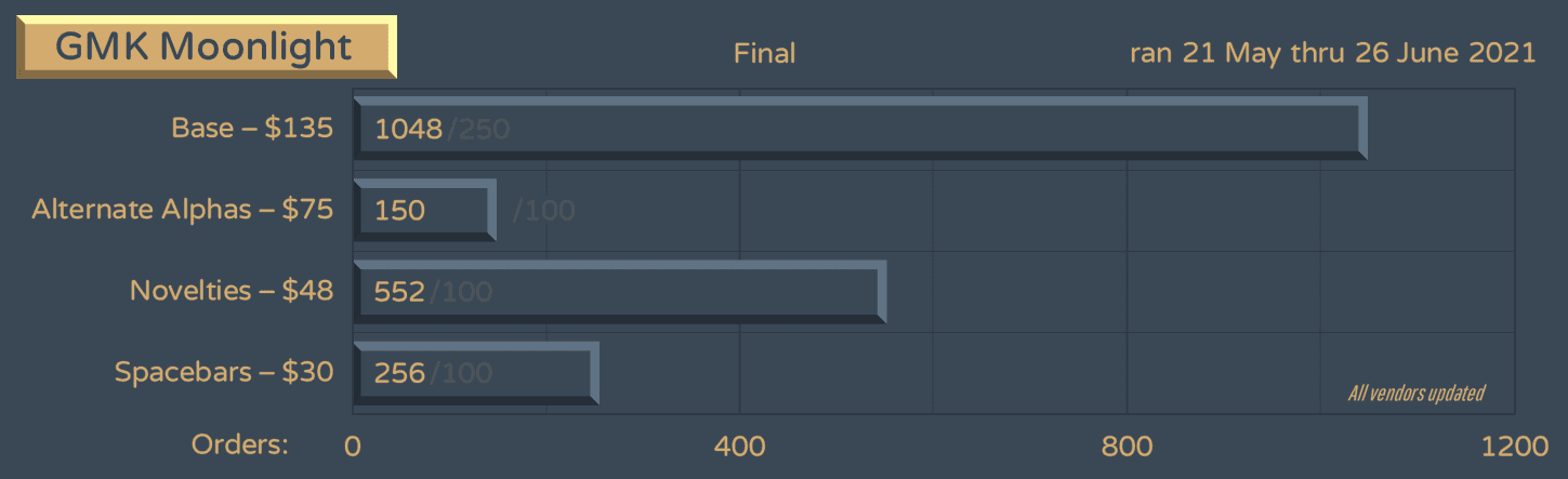 GMK Moonlight | Live May 21st through June 26th image 20