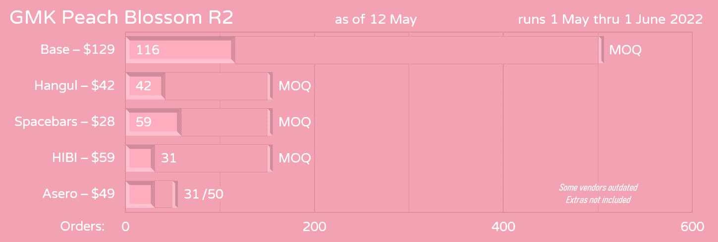 GMK Peach Blossom R2 (Expected October 2023) image 16