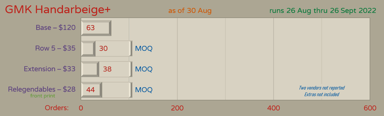 GMK Handarbeige+ - Group Buy Closed, Counting Final Numbers image 16