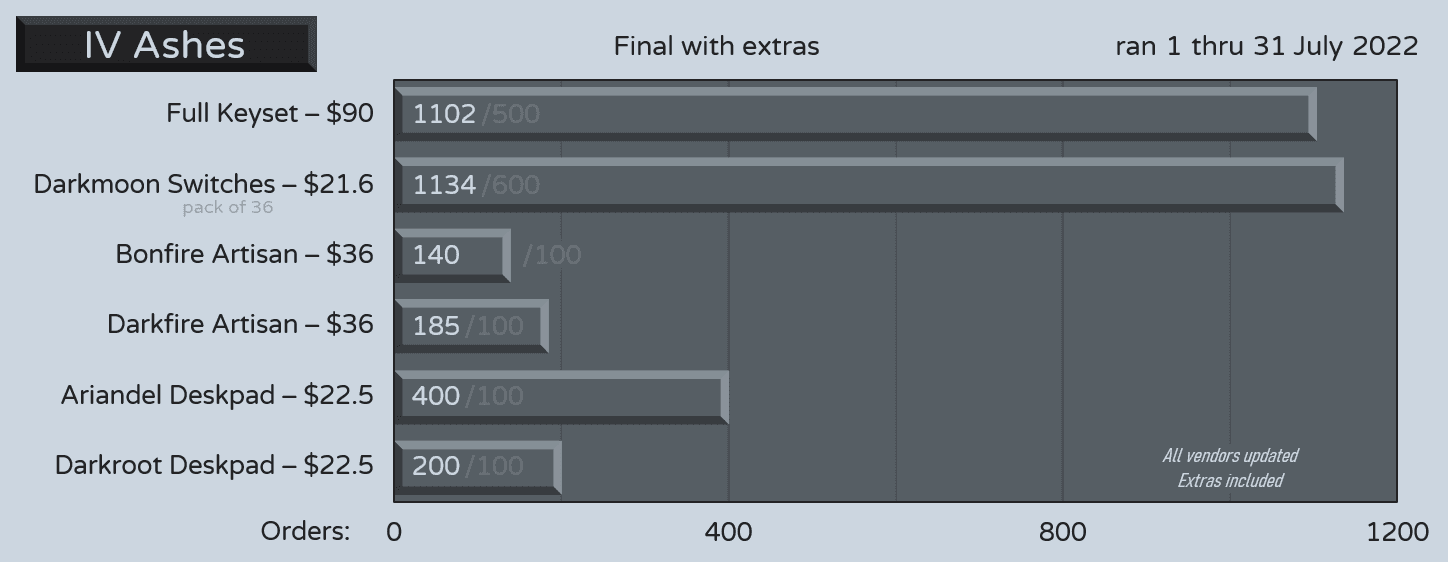 IV Ashes | In Production Queue image 28