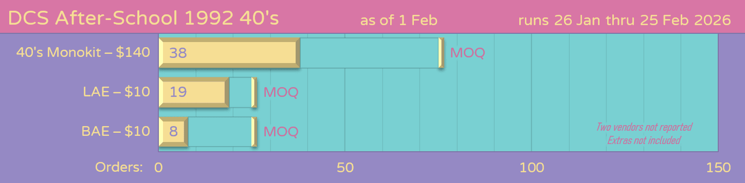 DCS After-school 1992 - 40s Monokit | Group Buy LIVE thru Feb 25 image 15