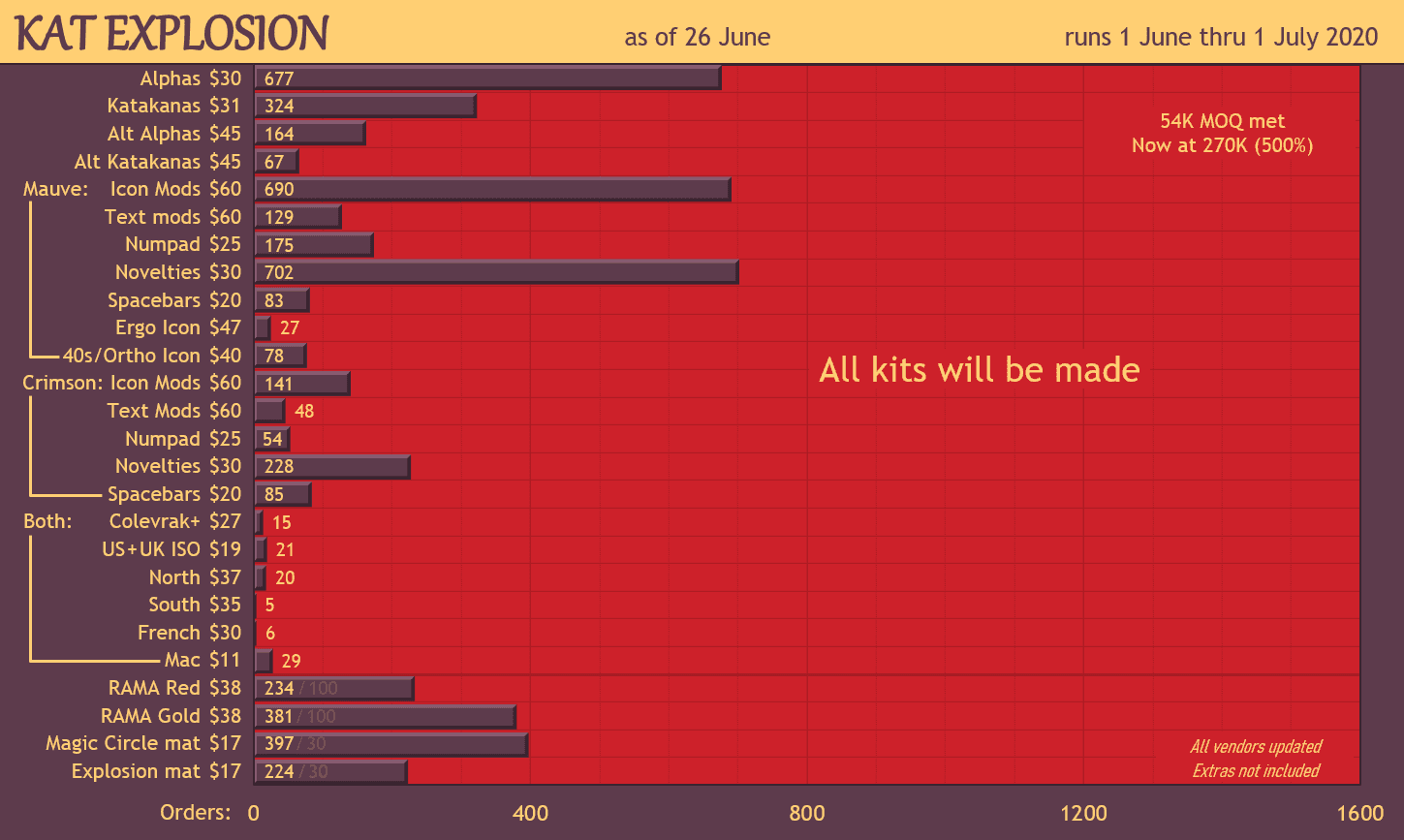 KAT Explosion image 62