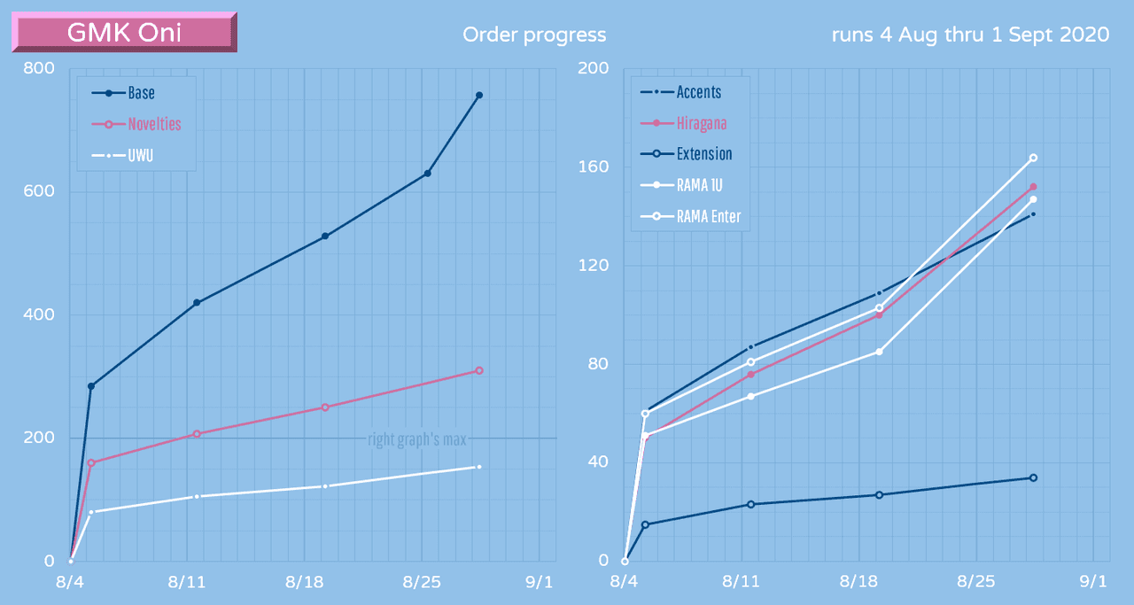 GMK ONI | CONCLUDED | image 40