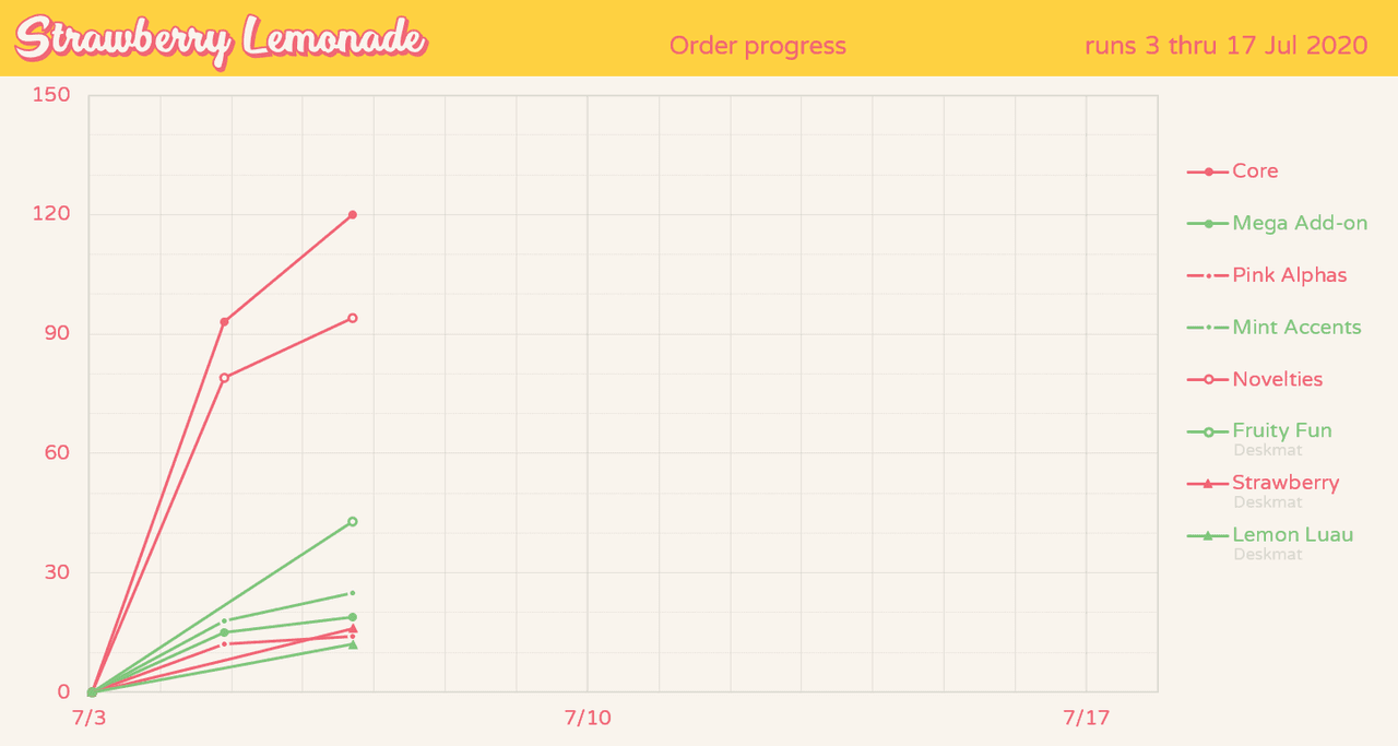 Infinikey Strawberry Lemonade | ALL KITS WILL BE MADE image 45