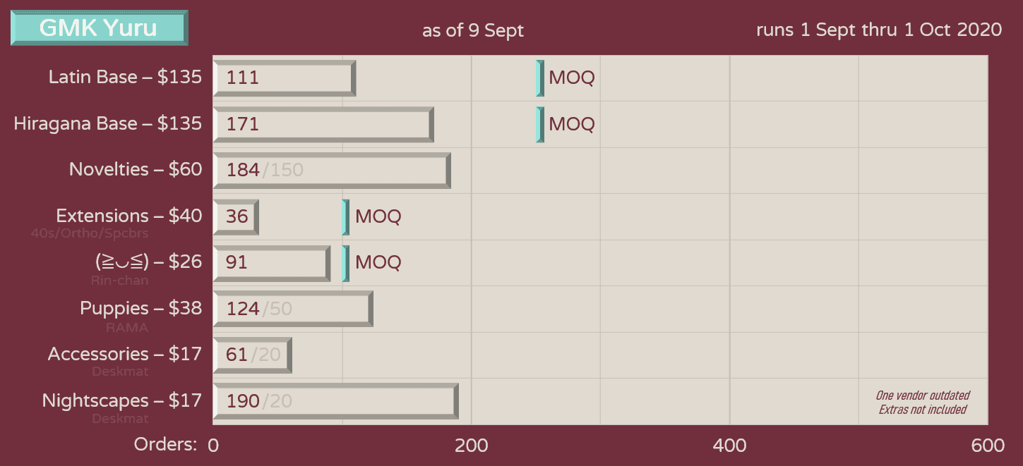 GMK Yuru | Now Shipping | gmkyuru.com image 43