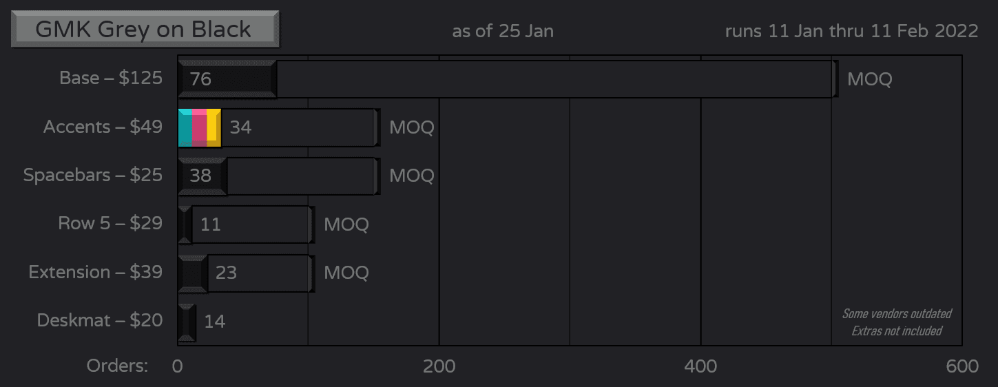 GMK Grey on Black // All kits will be made image 27