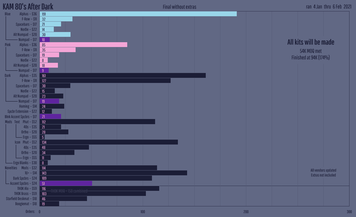 KAM 80s After Dark - shipping from zfrontier sorting for other vendors image 69
