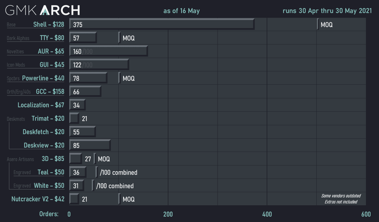 GMK Arch | Shipping Soon! image 86