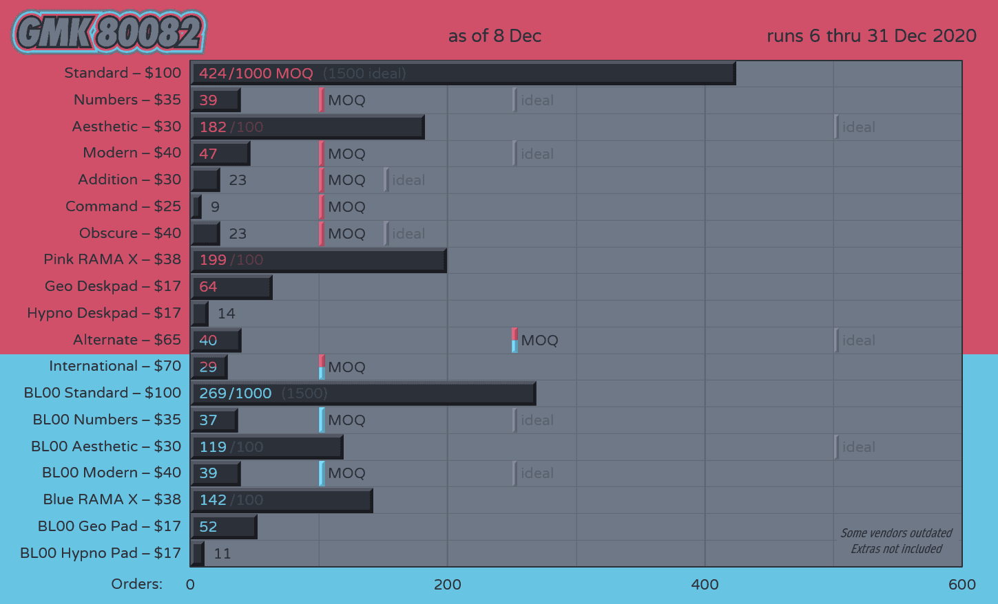 GMK 80082 | THE BRA SET IS BACK [SHIPPING] image 33