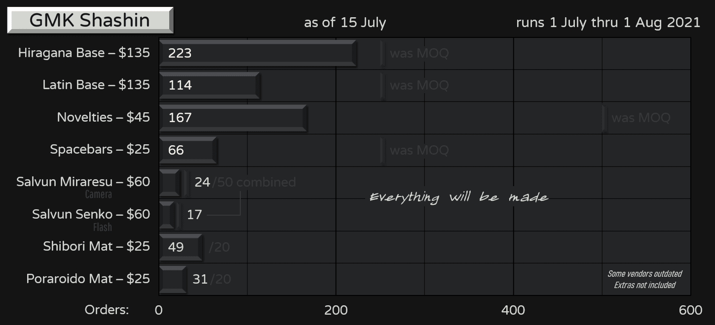 GMK Shashin - GB Ended | Extras IN-STOCK! 📷 image 68
