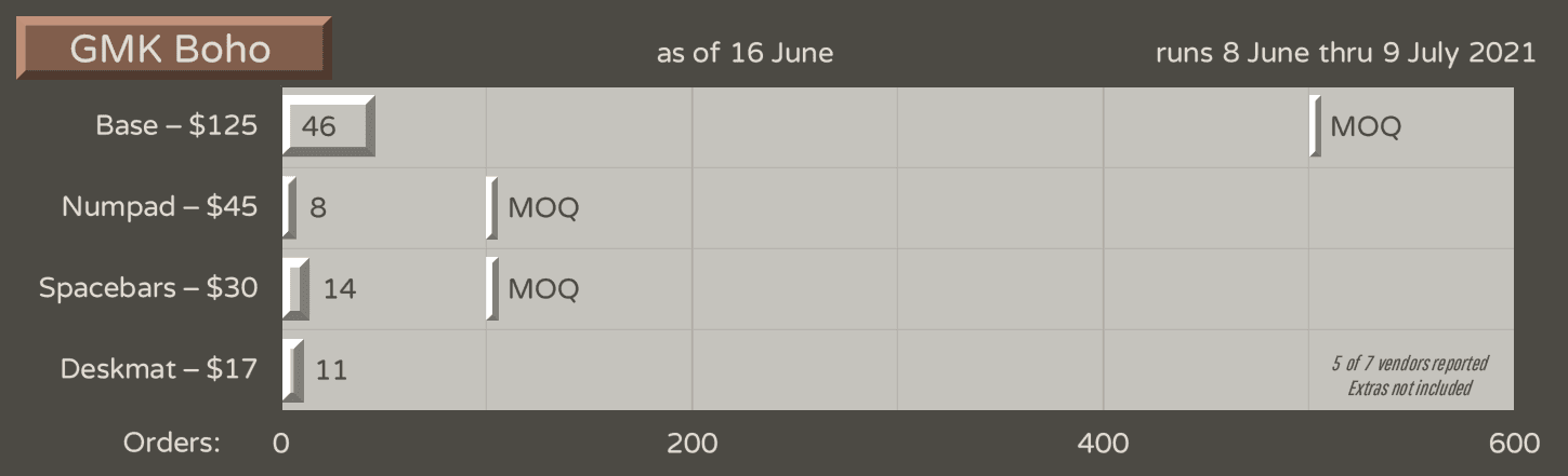 GMK Boho | Shipping to Vendors/Customers image 19