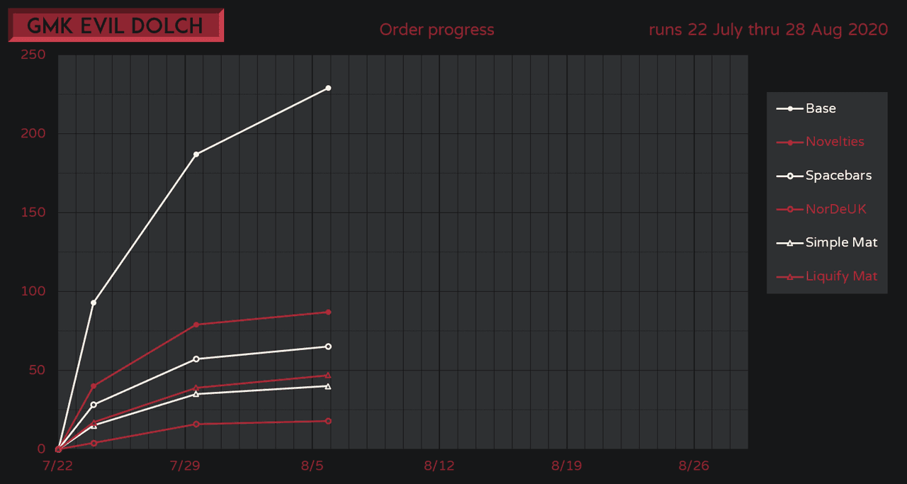GMK Evil Dolch 😈 Shipping! image 36