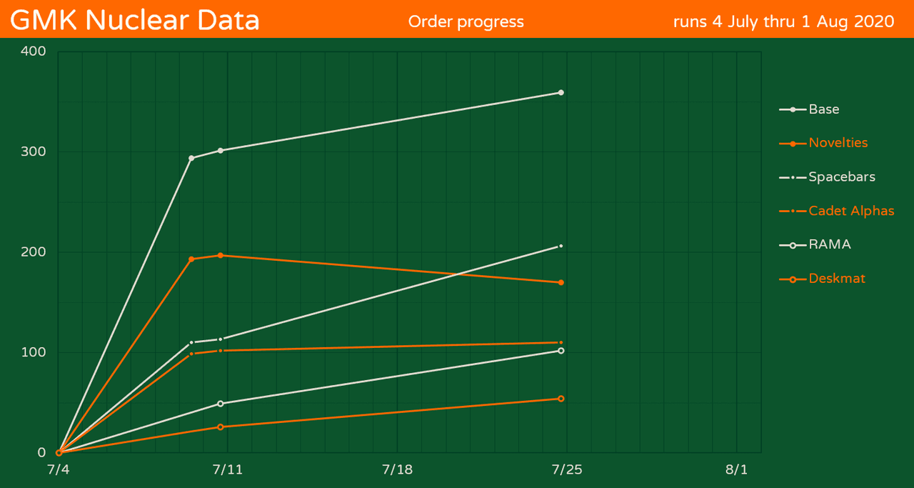 GMK Nuclear Data image 17