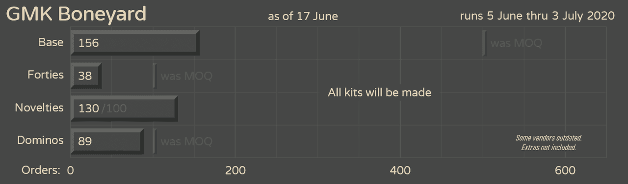 GMK Boneyard (CLOSED) image 36