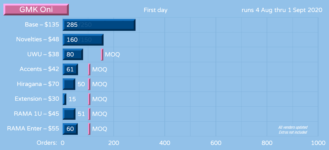 GMK ONI | CONCLUDED | image 32