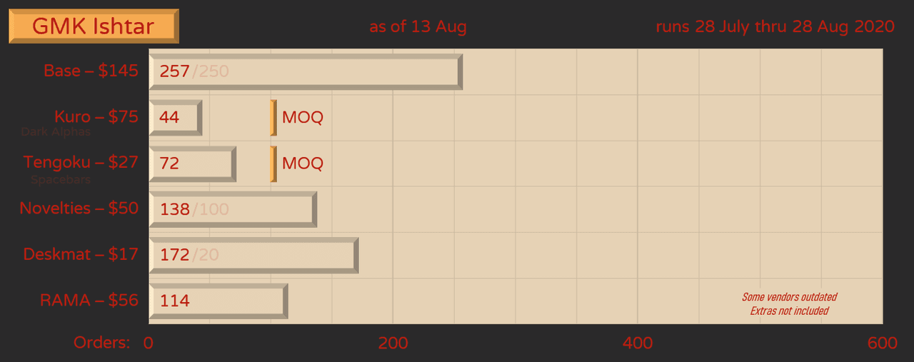 GMK Ishtar - Fulfilled! image 29