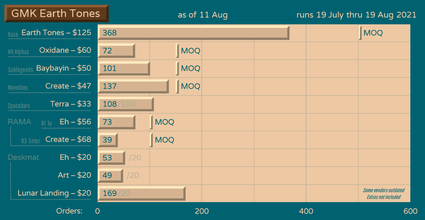 GMK Earth Tones | IN PRODUCTION image 103