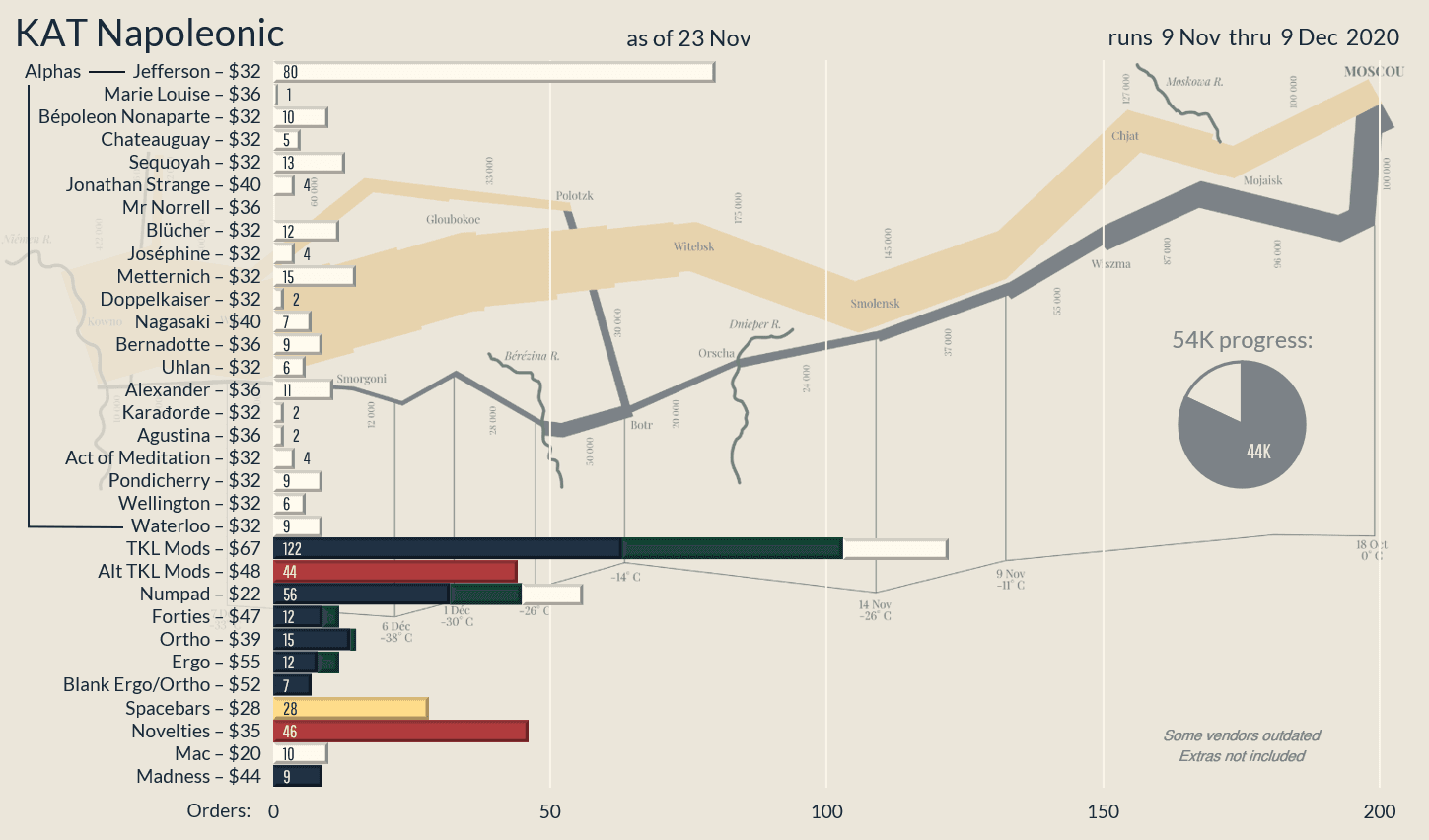KAT Napoleonic | Shipping / Shipped | Some Extras Available image 25