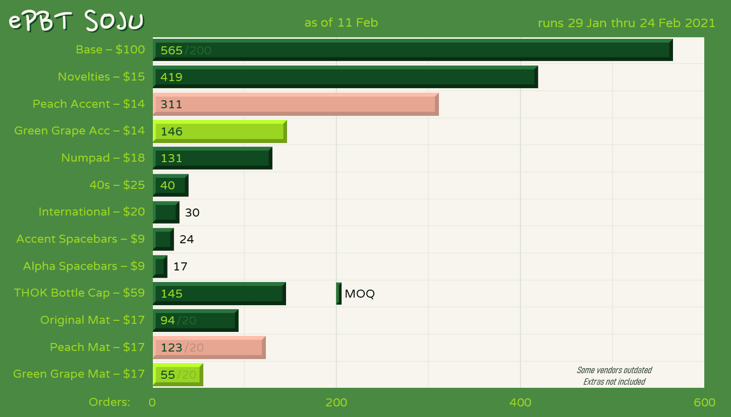 ePBT Soju | GB CLOSED, FINAL NUMBERS OUT! image 32