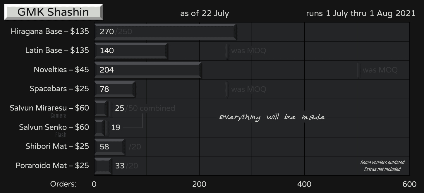 GMK Shashin - GB Ended | Extras IN-STOCK! 📷 image 69