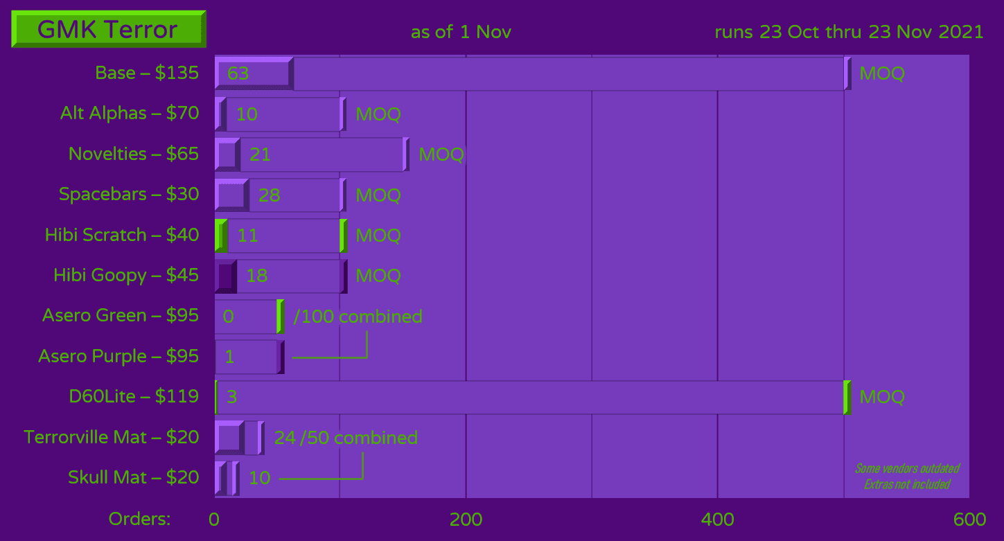 GMK Terror - GB Finished (all kits will be made!) image 39