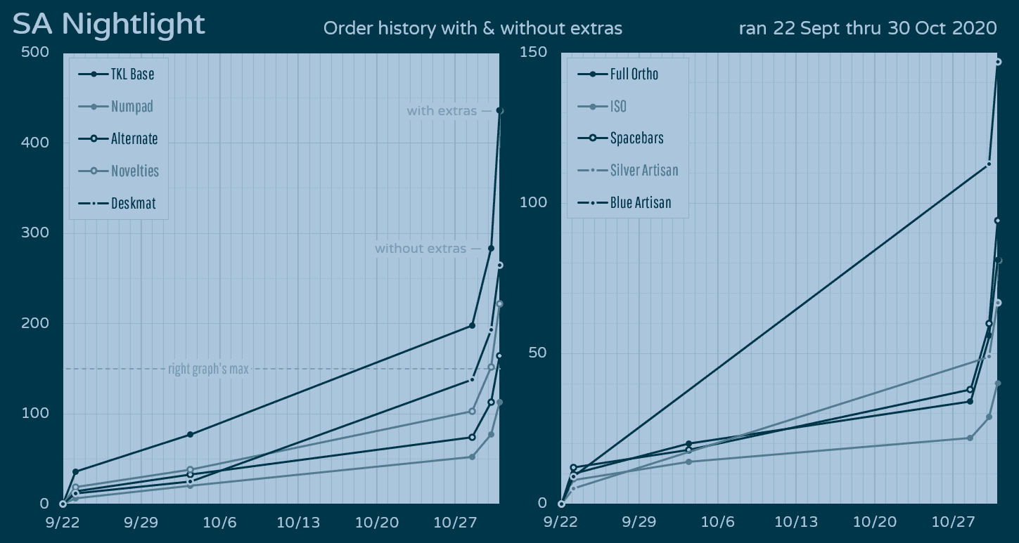 SA Nightlight | Shipping to US Customers via Kono! image 35