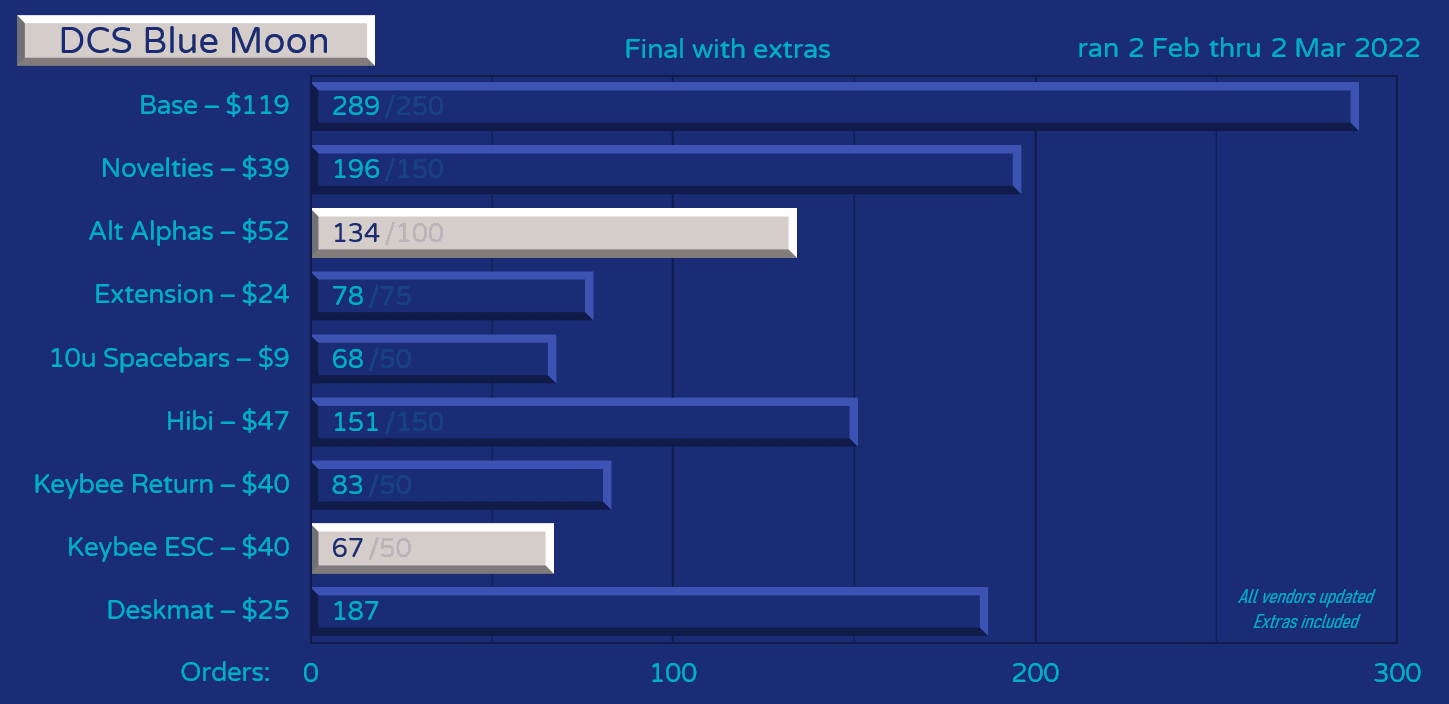 DCS Blue Moon [GB Over - Shipping] image 35