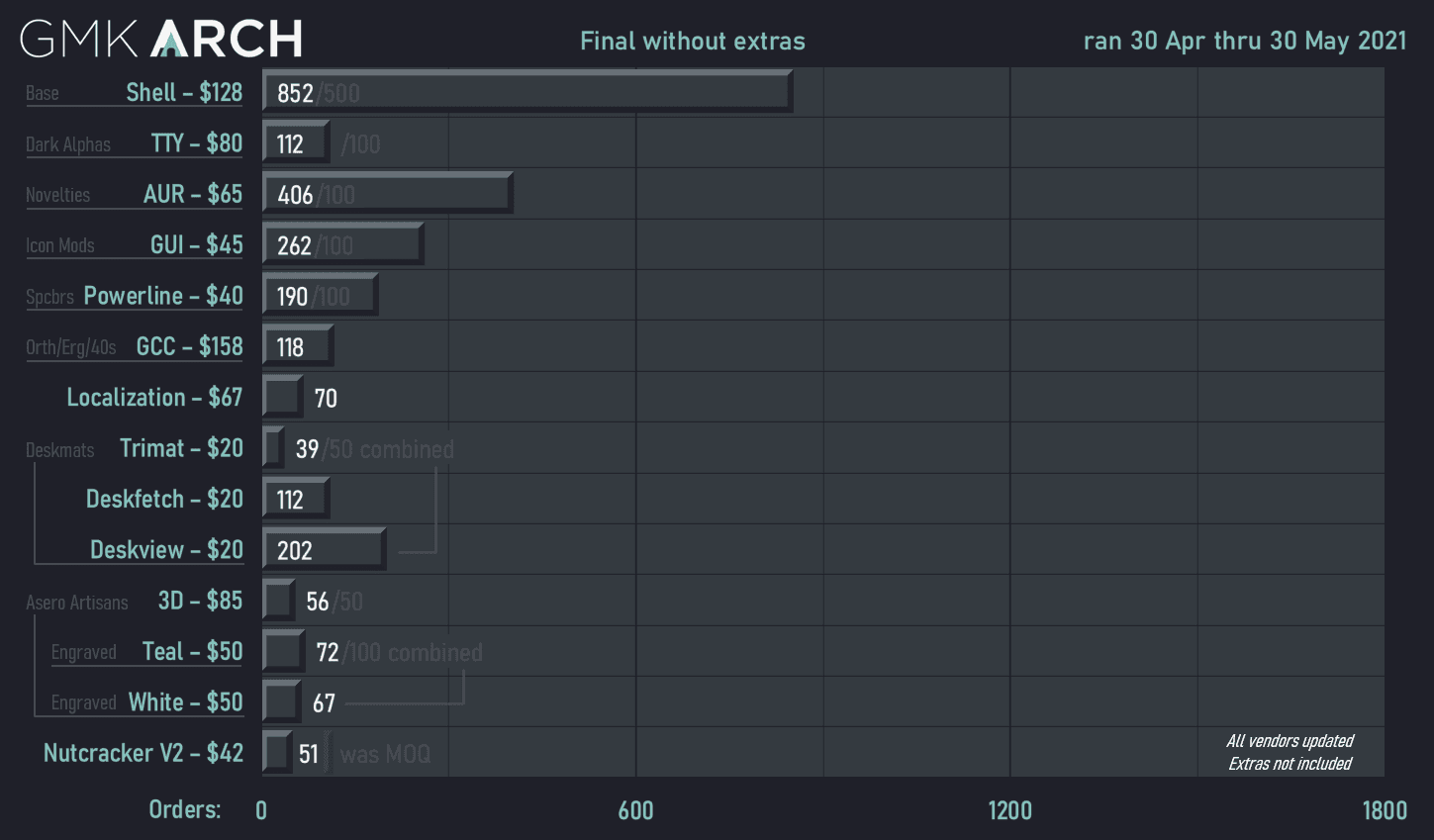 GMK Arch | Shipping Soon! image 95