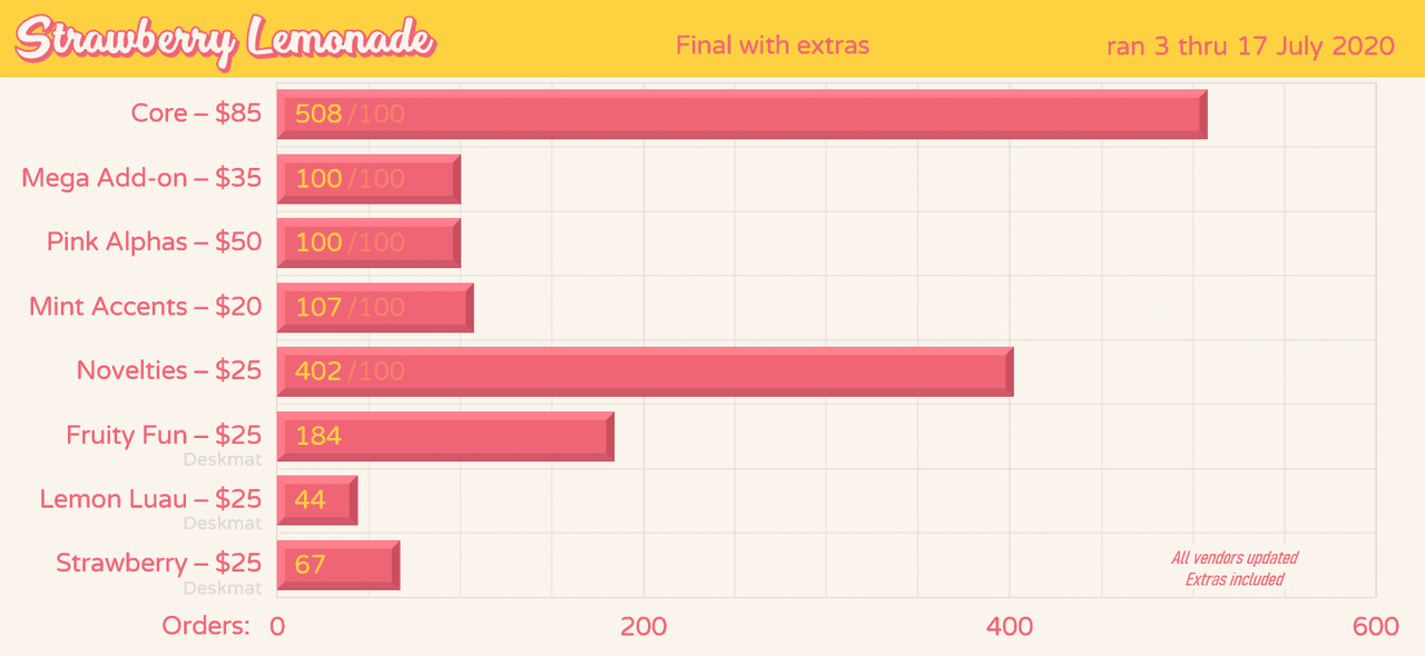 Infinikey Strawberry Lemonade | ALL KITS WILL BE MADE image 53
