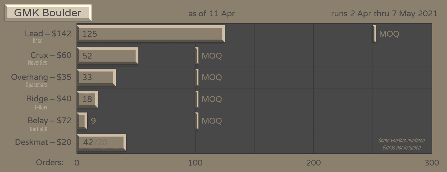 GMK Boulder image 18