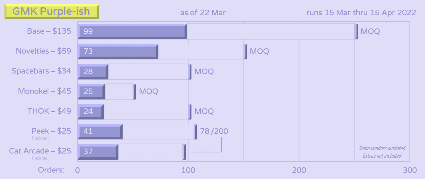 GMK Purple-ish | GB Complete | Thank you! image 40