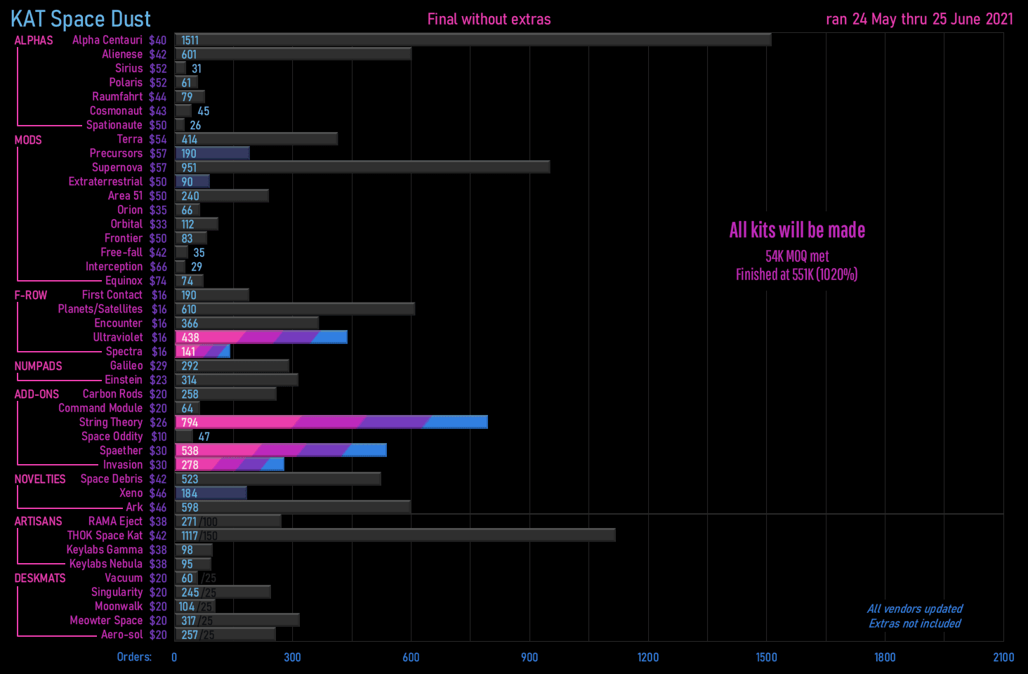 ⭐️ KAT Space Dust ⭐️[Status: Production done - awaiting shipping] ⭐️ image 116
