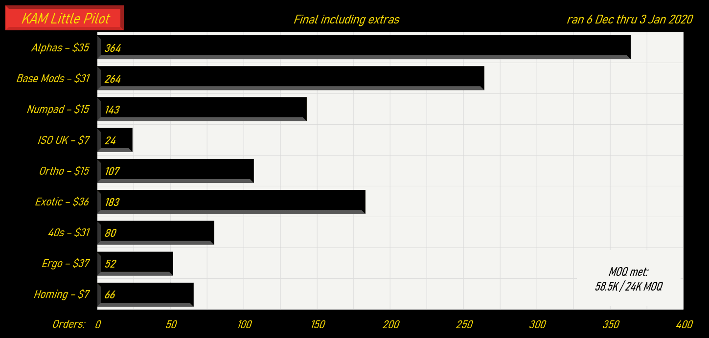 KAM Little Pilot (Missing keys update) image 37