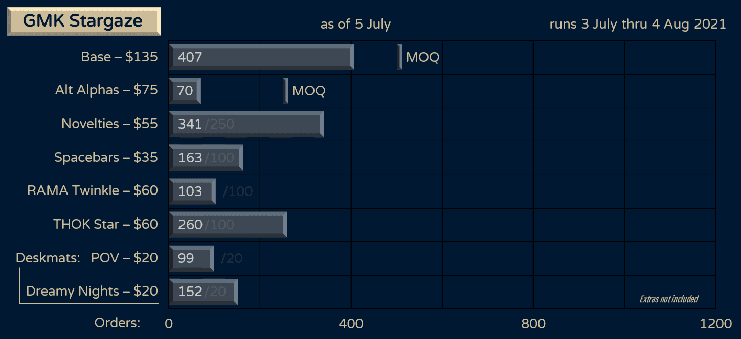 GMK Stargaze // LIVE // July 3 - August 4, 2021 image 52
