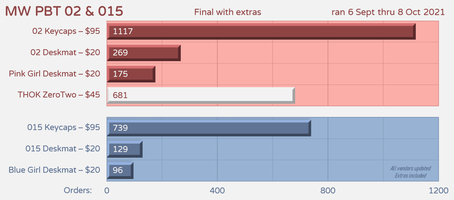 Milkyway PBT 02 & PBT 015 | Progress update image 26