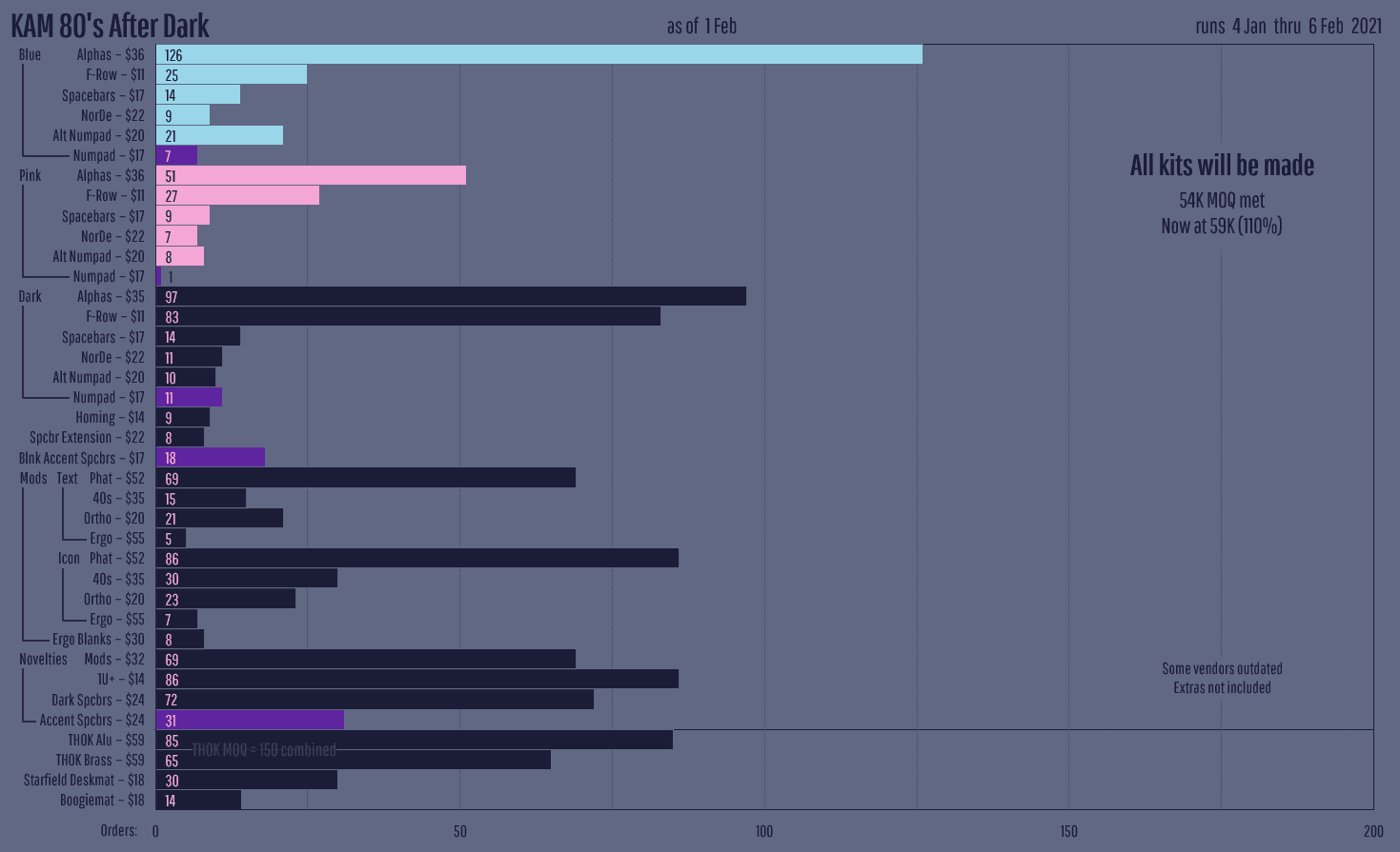 KAM 80s After Dark - shipping from zfrontier sorting for other vendors image 67
