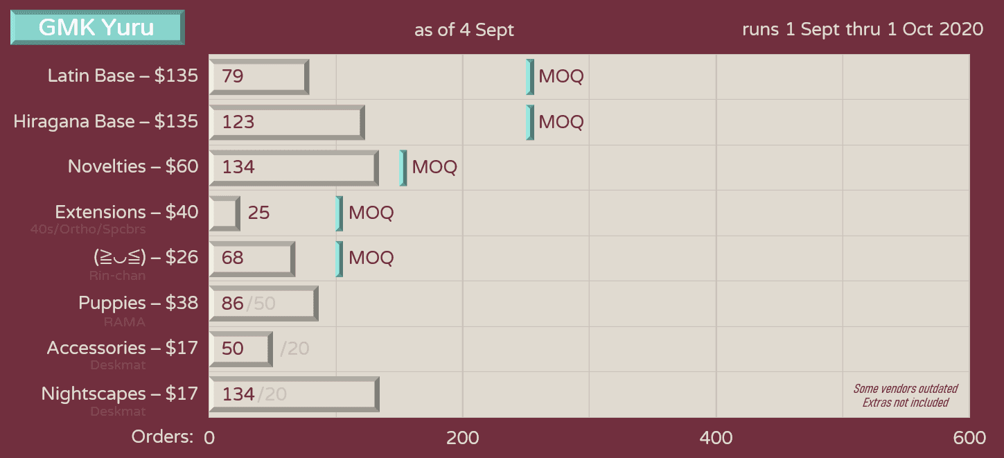 GMK Yuru | Now Shipping | gmkyuru.com image 41