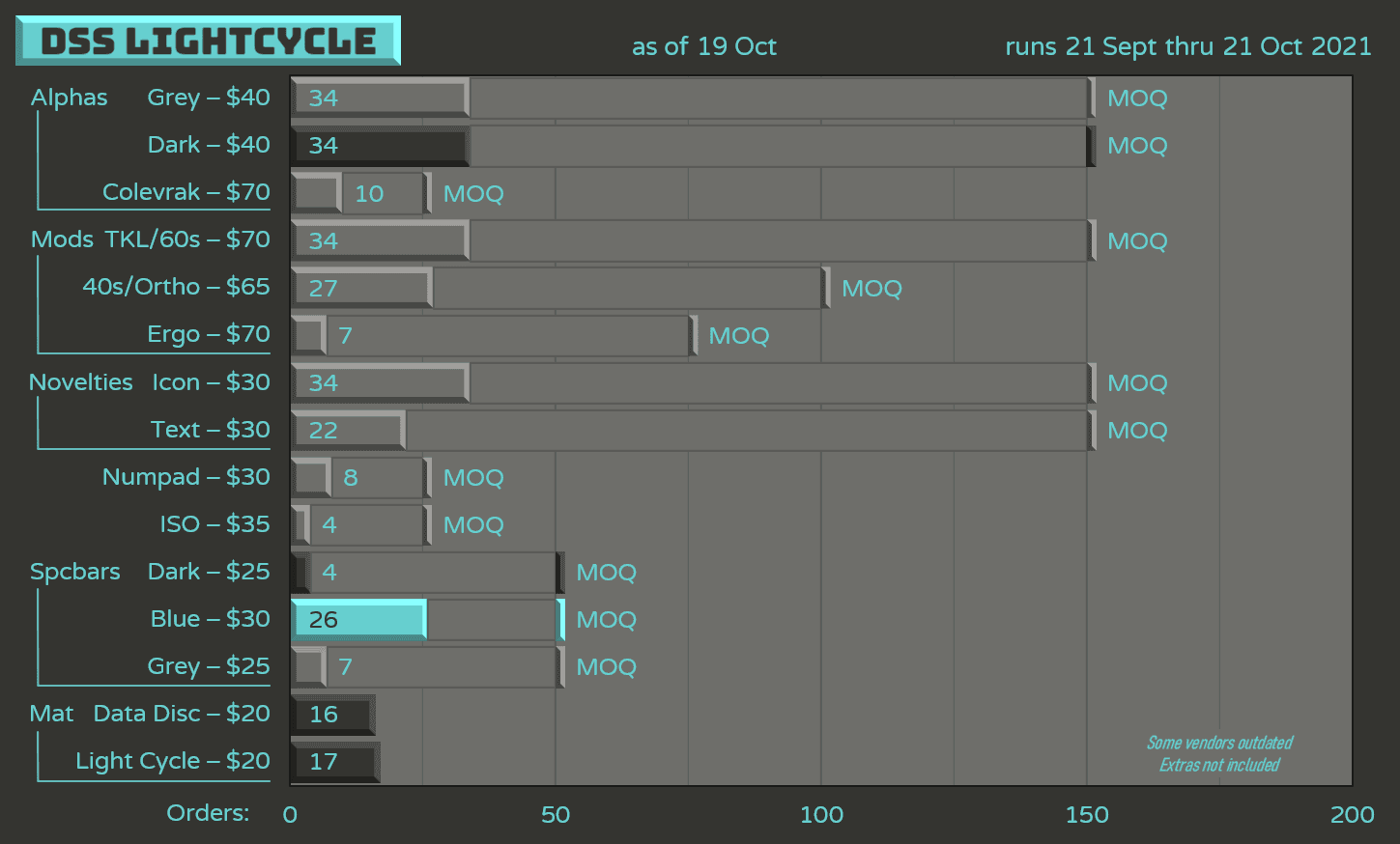 DSS Lightcycle - Running Sep 21 to Oct 21 image 26