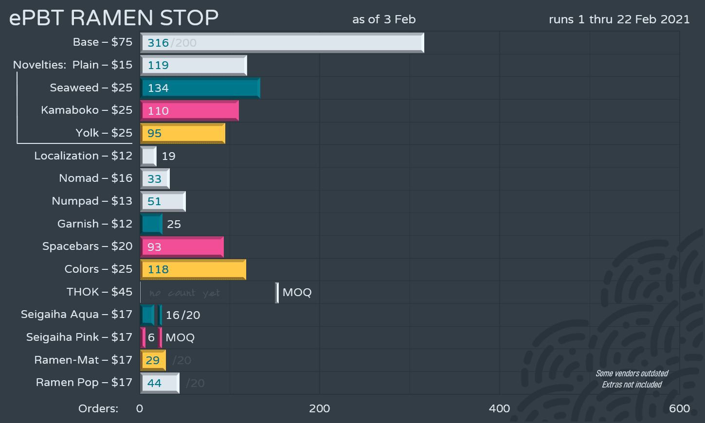 ePBT RamenStop | Surpassed MOQ on the first day! [ALL KITS WILL BE MADE!] image 24