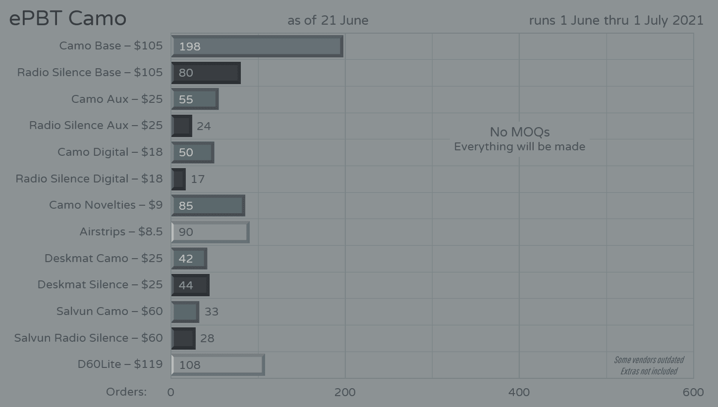 ePBT Camo [ended] image 42
