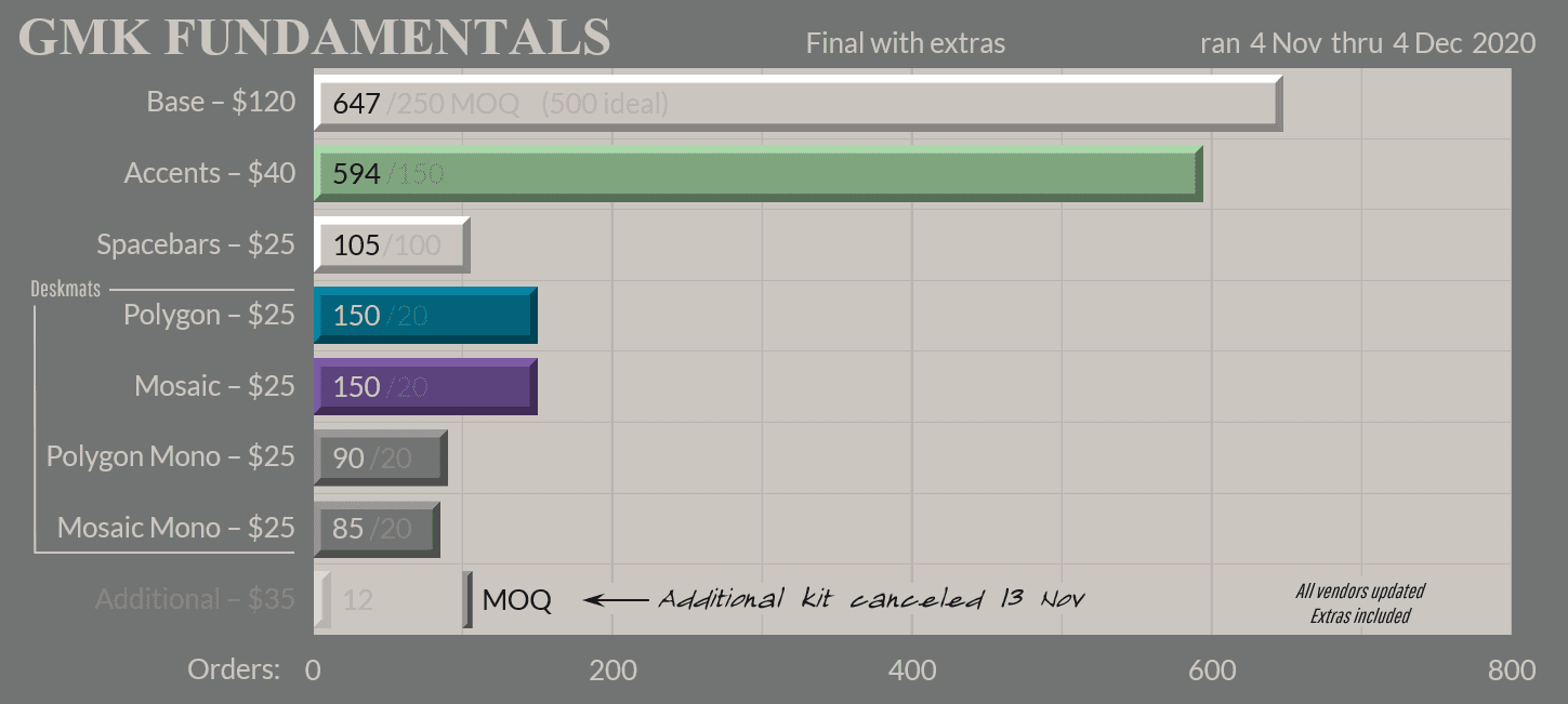 GMK Fundamentals | SHIPPING! image 5