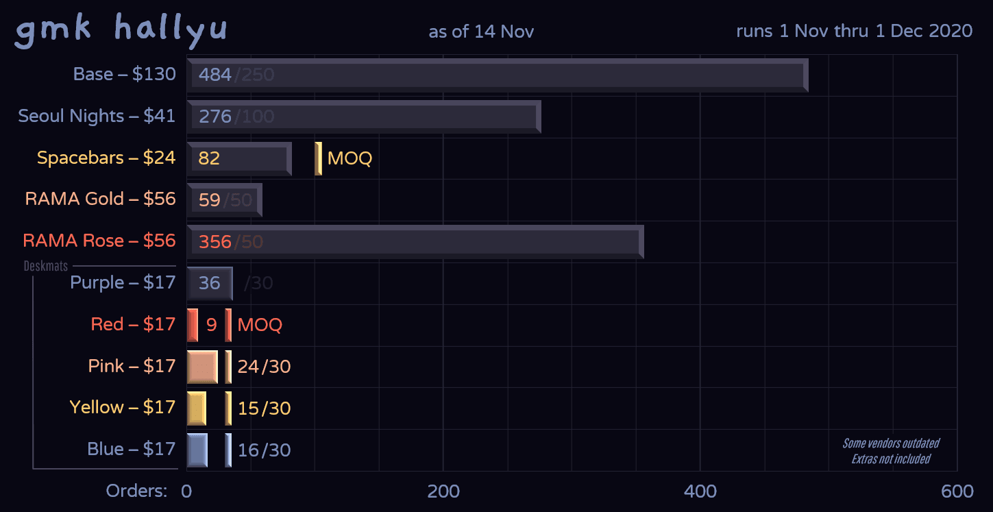 GMK HALLYU 한류 (CLOSED) image 28