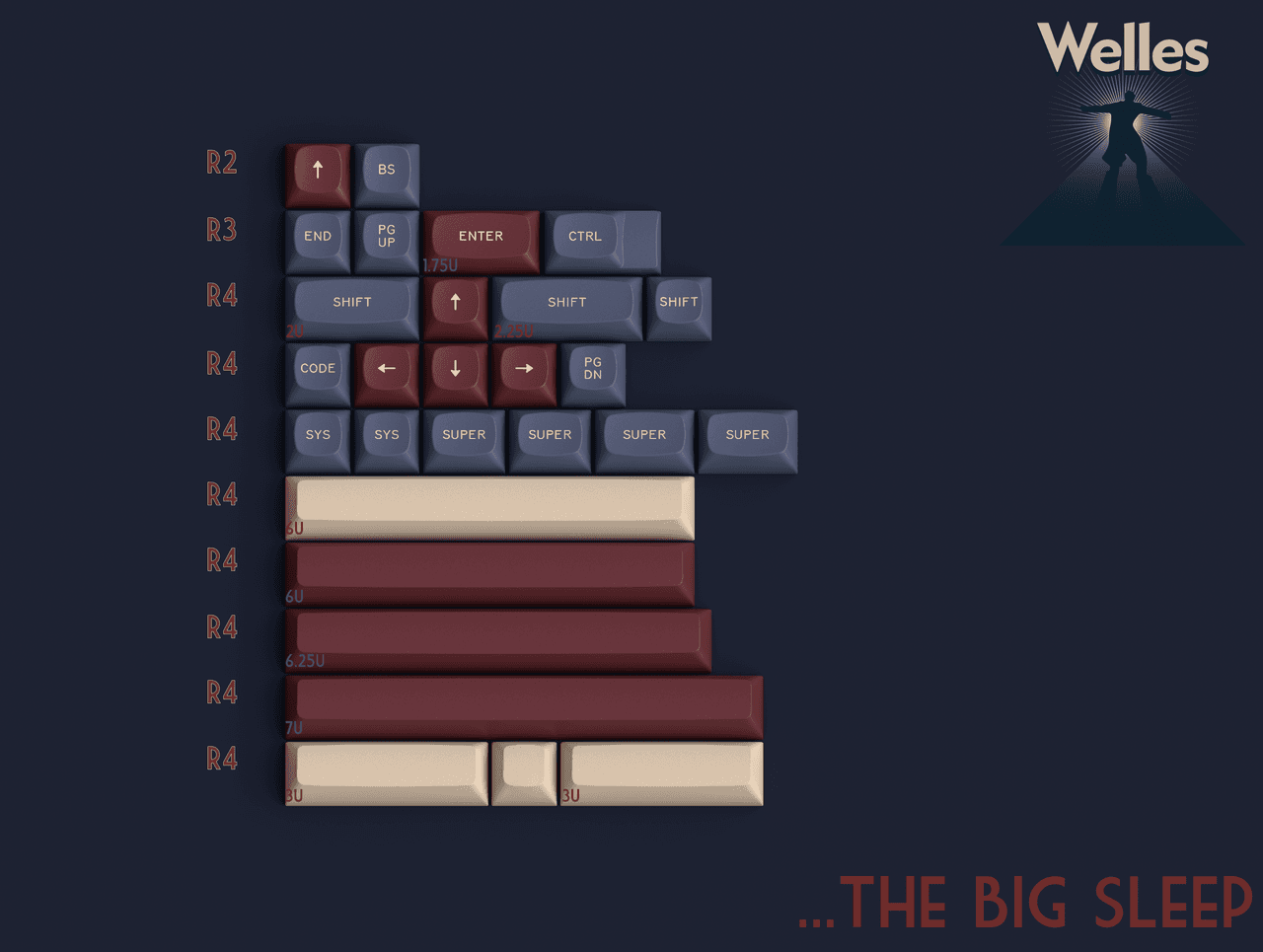 GMK MTNU Welles | Samples, Updated Colors and Kitting! image 8