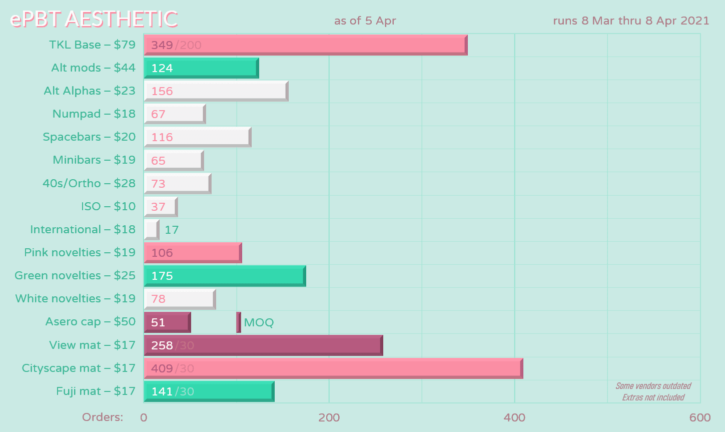 ePBT Aesthetic | Shipping To Vendors image 28