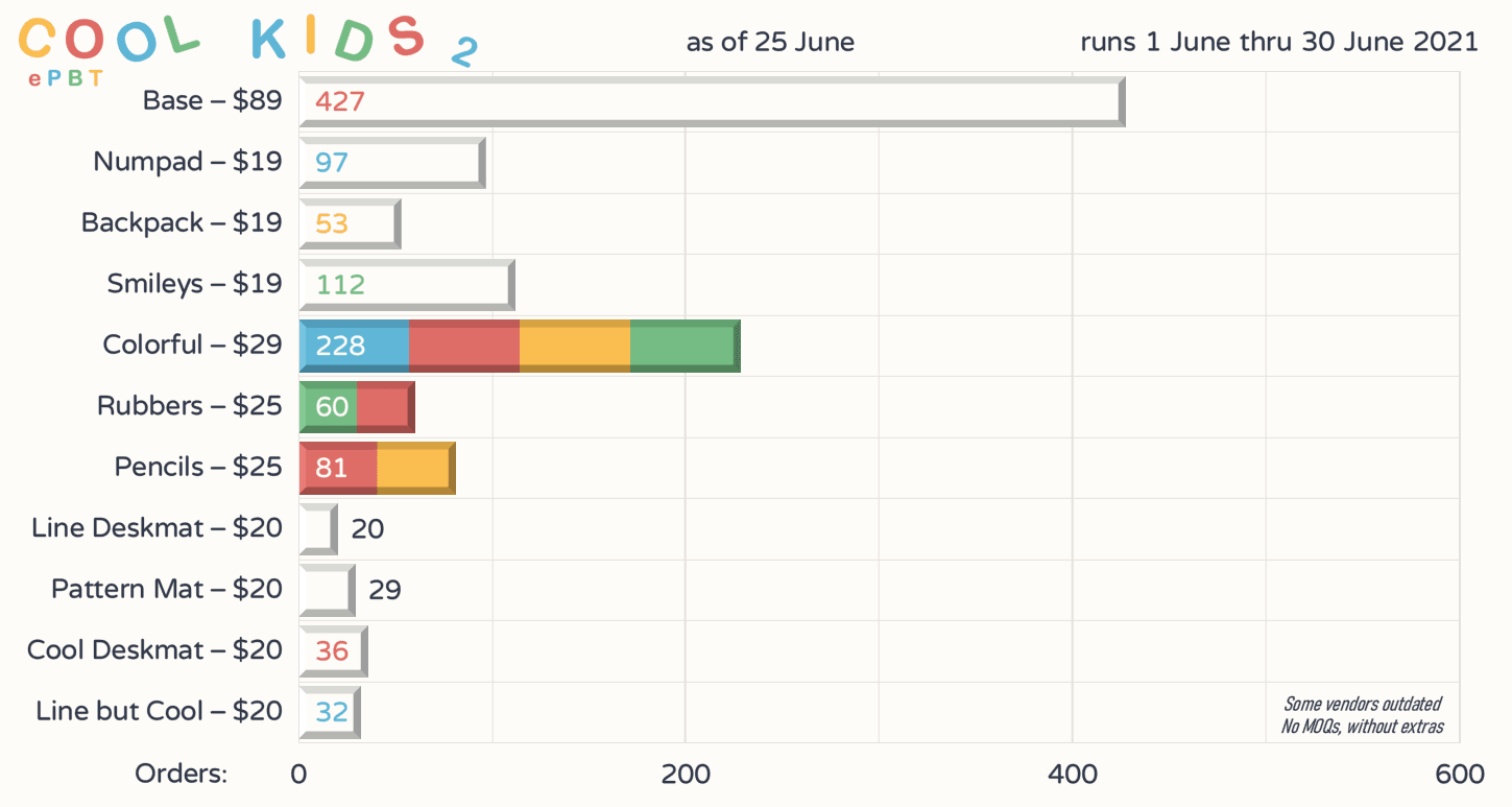EPBT Cool Kids 2 + D60Lite Cool Kids edition image 25