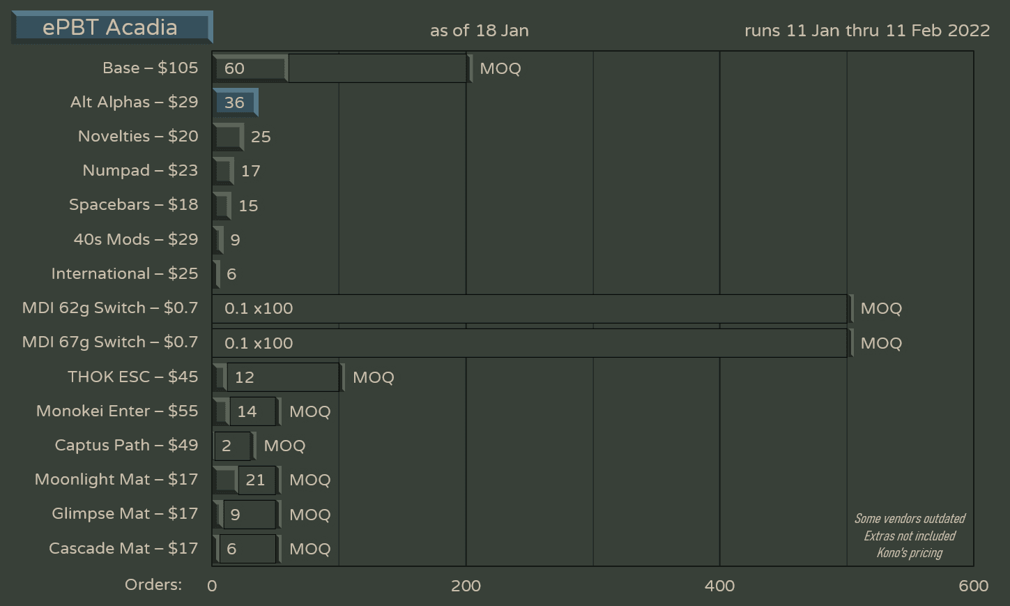 ePBT Acadia | Samples Confirmed image 27