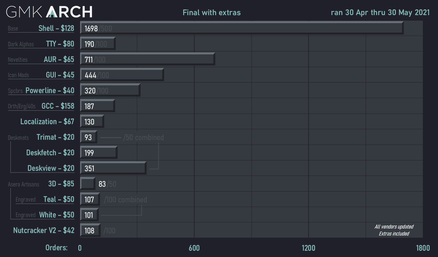 GMK Arch | Shipping Soon! image 94