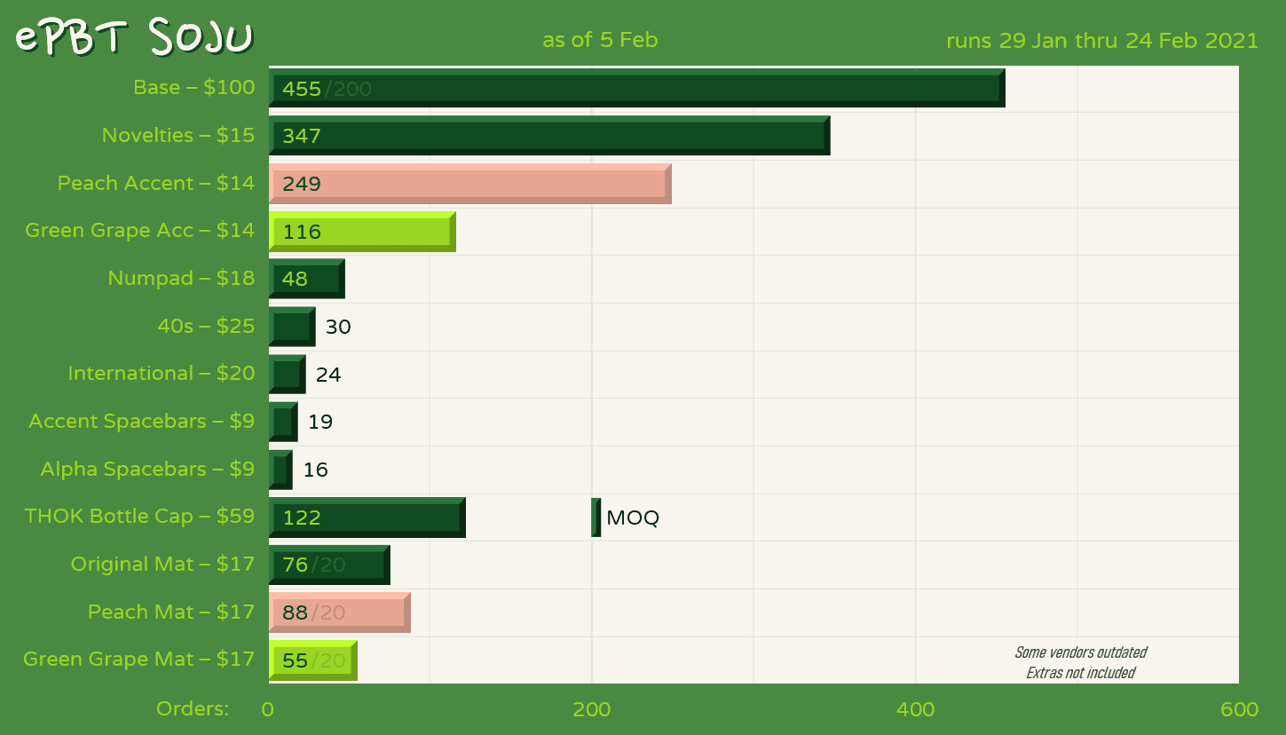 ePBT Soju | GB CLOSED, FINAL NUMBERS OUT! image 31