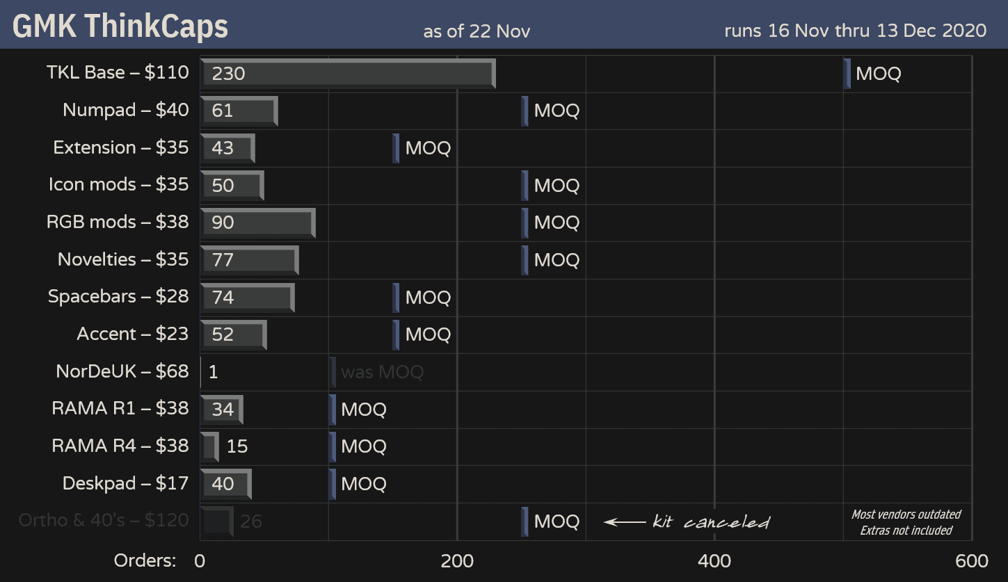 GMK ThinkCaps (shipping) image 22