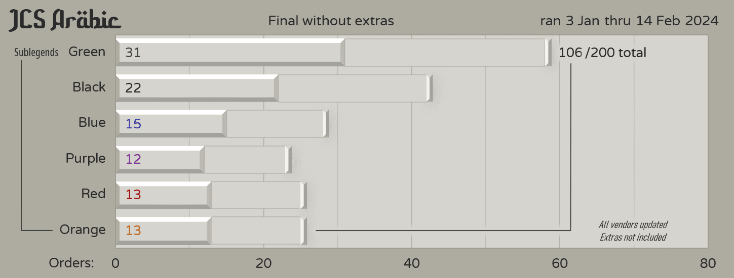 JCS Arabic | Dyesub Beige with Arabic Sublegends! image 22
